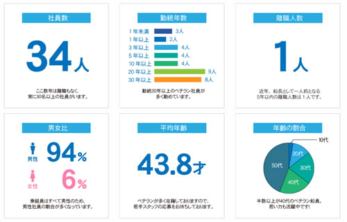 データでみる